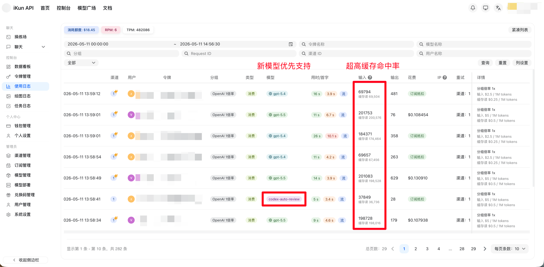 缓存命中率展示图